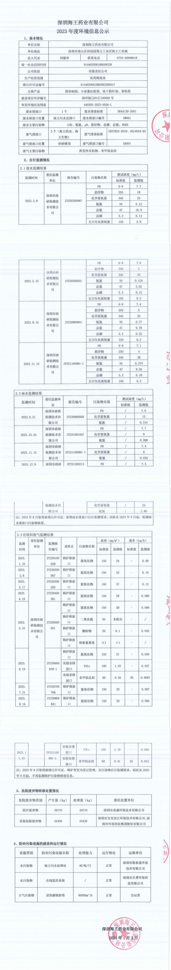 深圳公海赌赌船官网jc710药业有限公司2023年度环境信息公示_00_副本.png